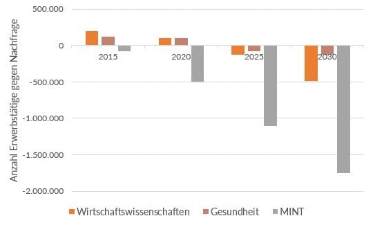 active-sourcing-graphik-tls